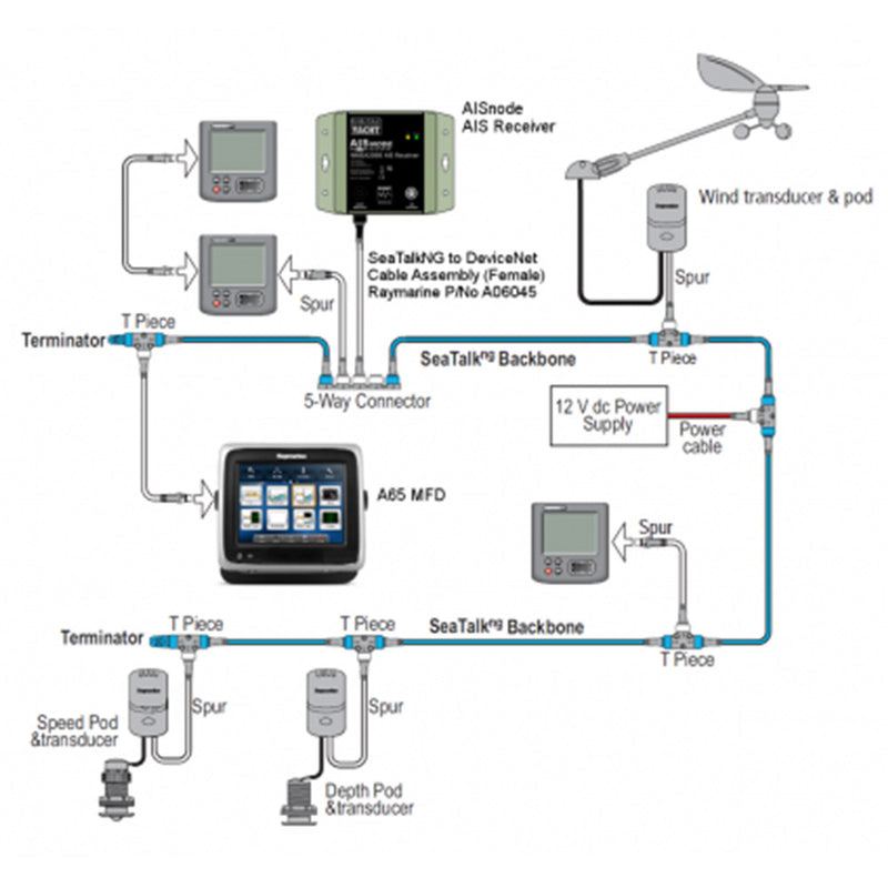 Load image into Gallery viewer, Digital Yacht AISnode NMEA 2000 Boat AIS Class B Receiver [ZDIGAISNODE]
